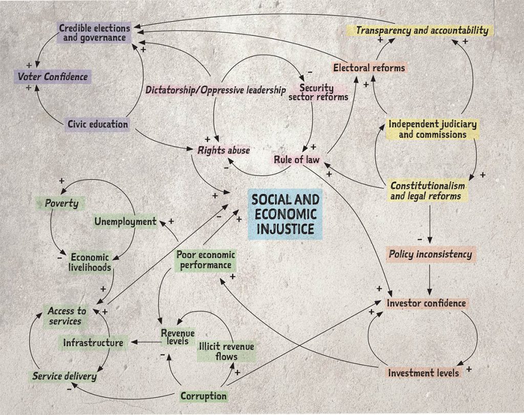 Diagramme